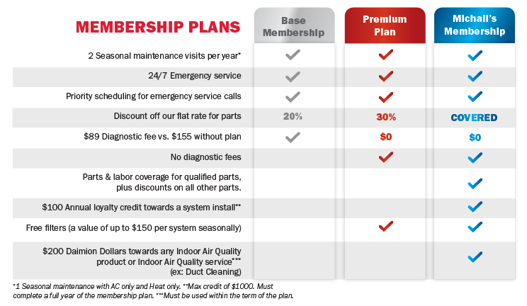 Membership Plan Comparison Chart